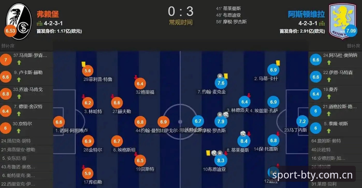 阿斯顿维拉欧联杯封王全程回顾——B体育App平台深度体验评测